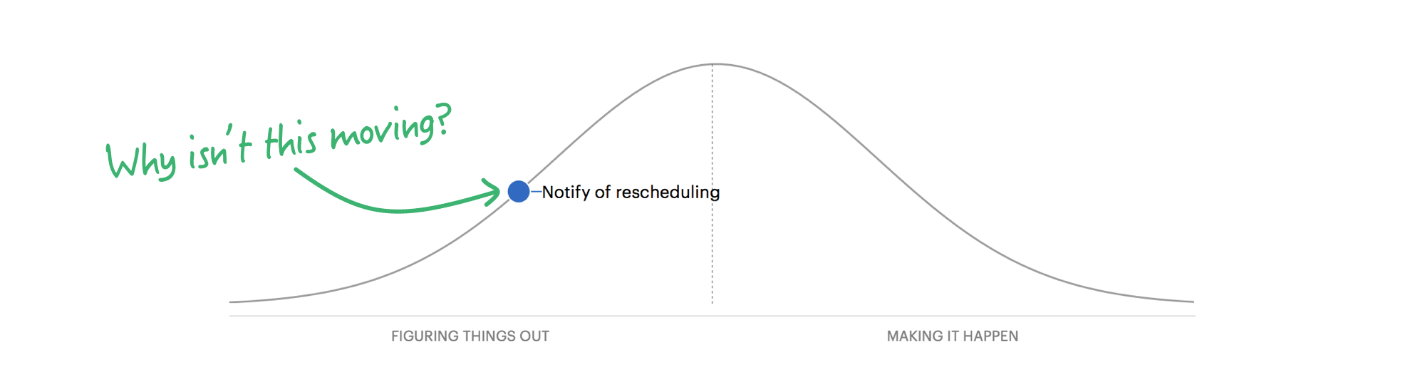 Hill Chart