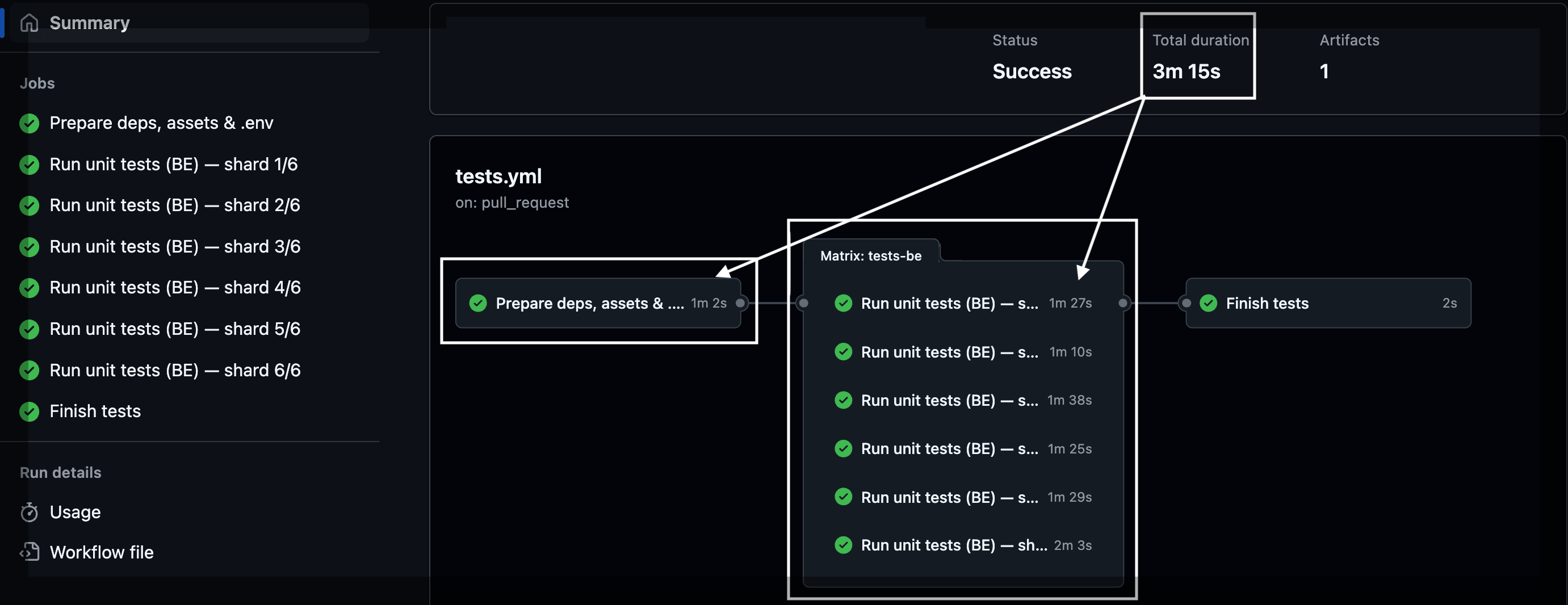 Sequential vs Parallel Testing Diagram: after