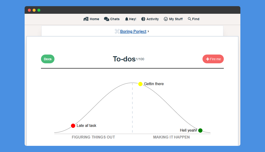 hill-chart on github