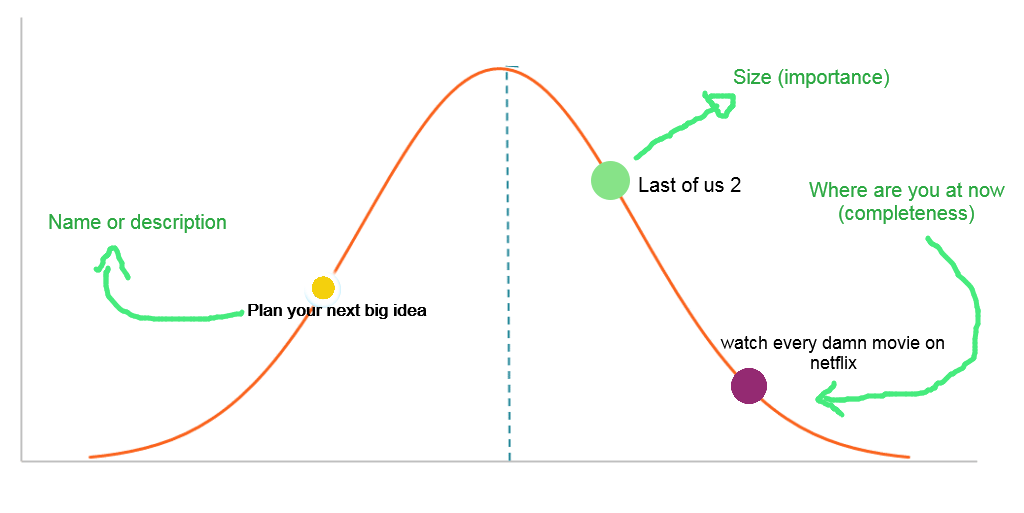 Hill Chart