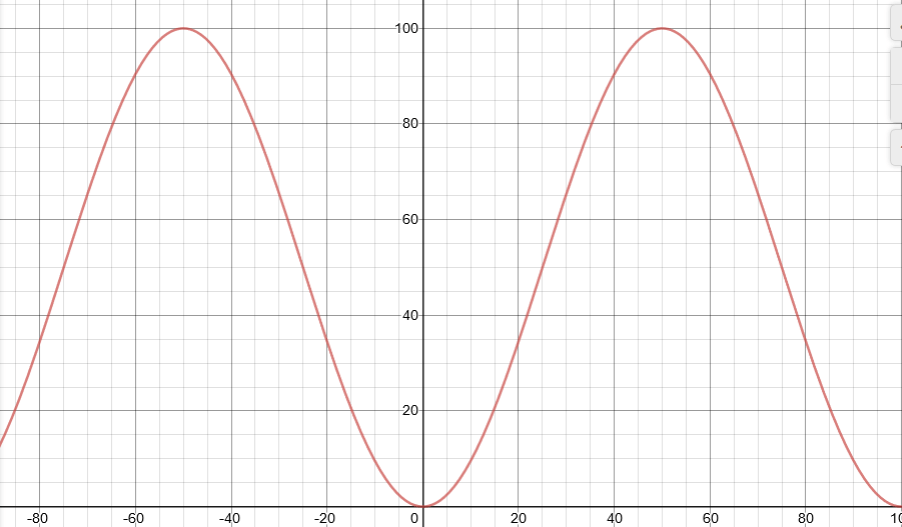 curve